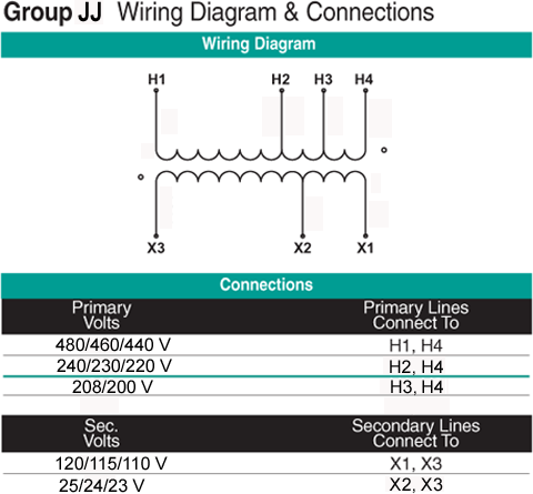 Group JJ Wiring Diagram