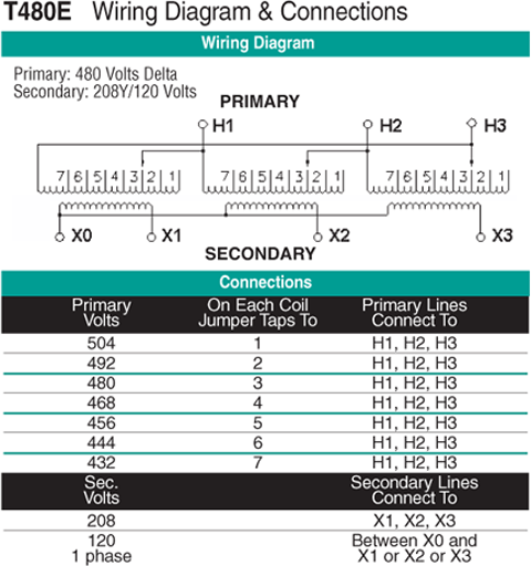 15 Kva Transformer Primary 480 Secondary 208y  120