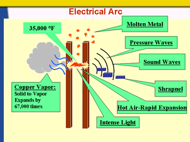 Arc Flash Boundary Chart