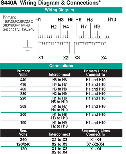 10 KVA Transformer Primary 190/200/208/220 X 380/400/416 ... 480 volt single phase wiring 