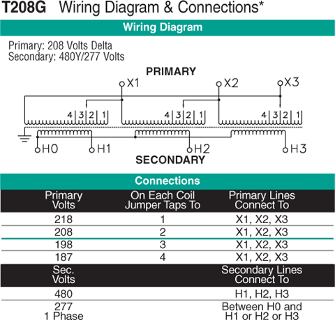 225 KVA Transformer Primary 208 Secondary 480/277 ... 208v transformer wiring diagram 